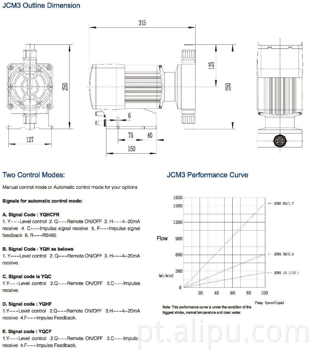 Solenoid pump 